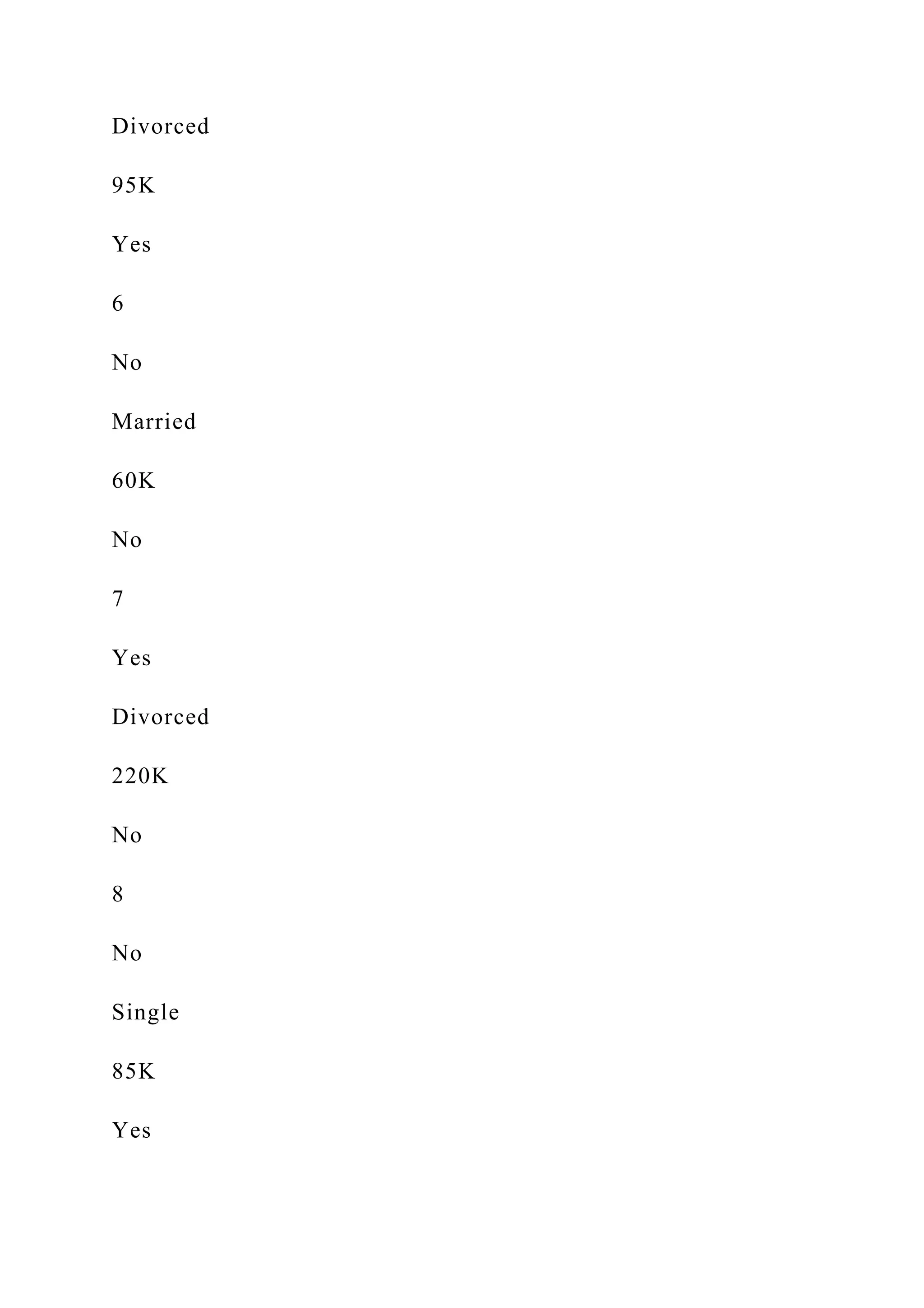 Divorced
95K
Yes
6
No
Married
60K
No
7
Yes
Divorced
220K
No
8
No
Single
85K
Yes
 