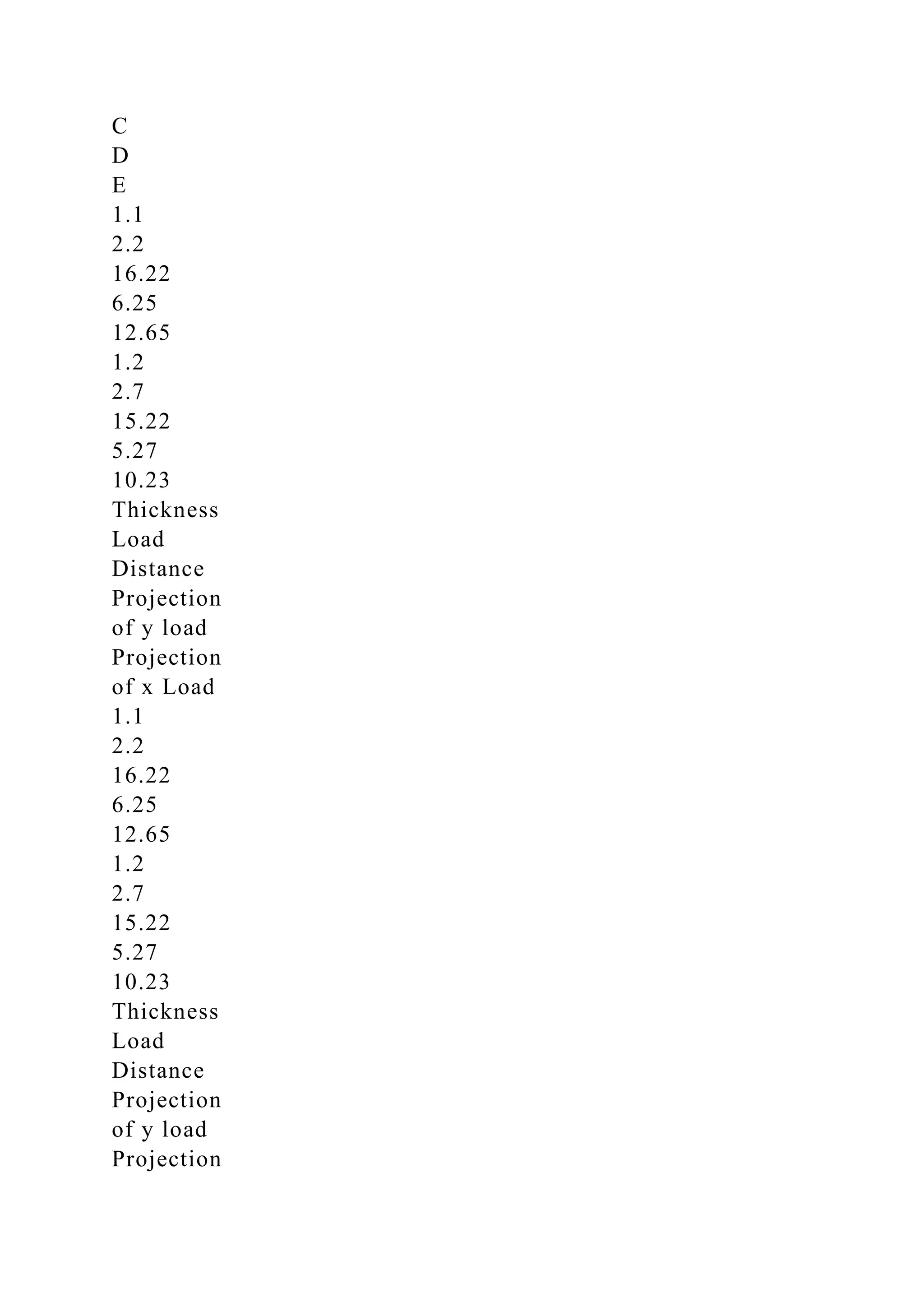 C
D
E
1.1
2.2
16.22
6.25
12.65
1.2
2.7
15.22
5.27
10.23
Thickness
Load
Distance
Projection
of y load
Projection
of x Load
1.1
2.2
16.22
6.25
12.65
1.2
2.7
15.22
5.27
10.23
Thickness
Load
Distance
Projection
of y load
Projection
 