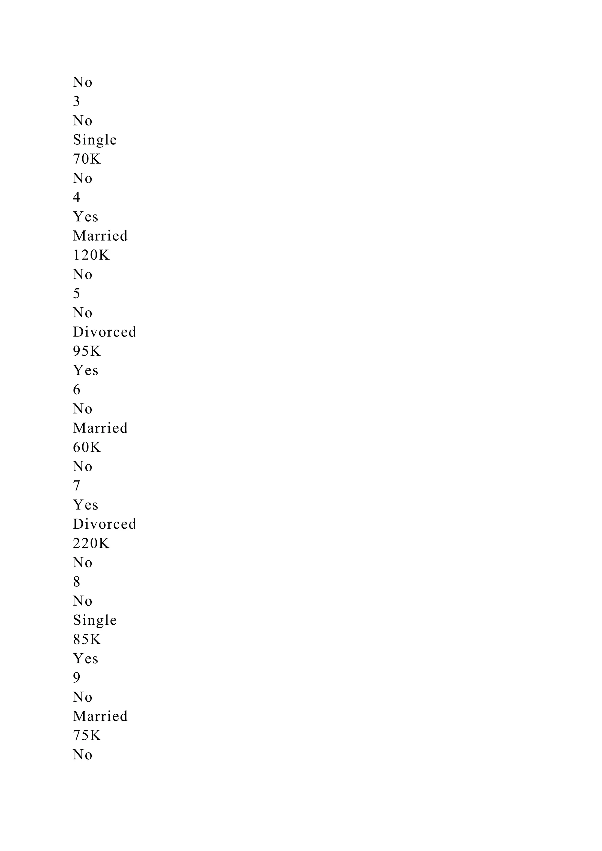 No
3
No
Single
70K
No
4
Yes
Married
120K
No
5
No
Divorced
95K
Yes
6
No
Married
60K
No
7
Yes
Divorced
220K
No
8
No
Single
85K
Yes
9
No
Married
75K
No
 