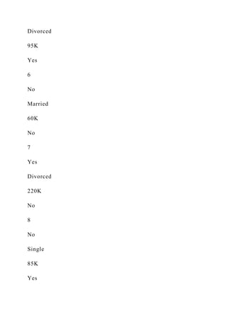 Divorced
95K
Yes
6
No
Married
60K
No
7
Yes
Divorced
220K
No
8
No
Single
85K
Yes
 