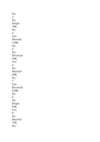 No
3
No
Single
70K
No
4
Yes
Married
120K
No
5
No
Divorced
95K
Yes
6
No
Married
60K
No
7
Yes
Divorced
220K
No
8
No
Single
85K
Yes
9
No
Married
75K
No
 