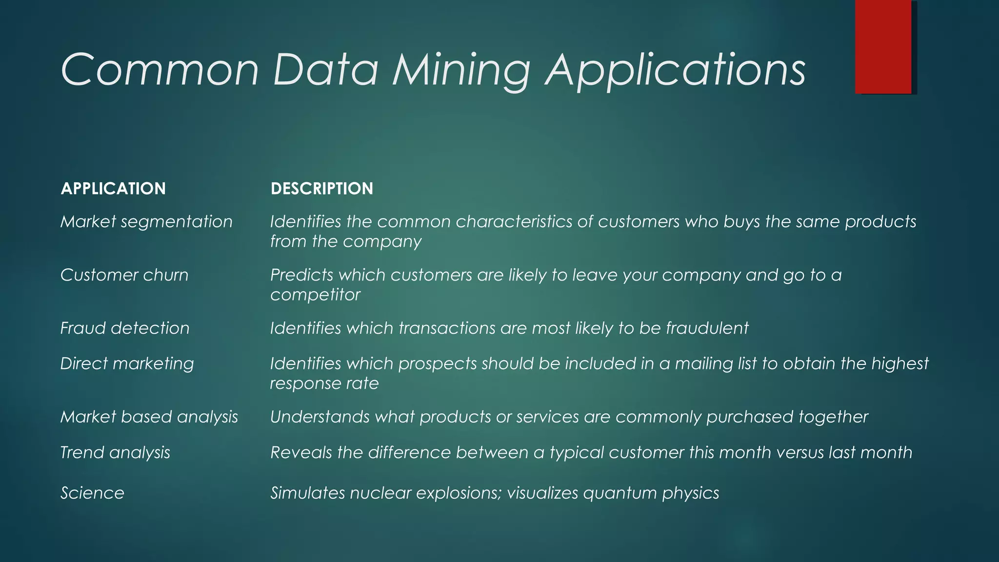 Common Data Mining Applications
APPLICATION DESCRIPTION
Market segmentation Identifies the common characteristics of customers who buys the same products
from the company
Customer churn Predicts which customers are likely to leave your company and go to a
competitor
Fraud detection Identifies which transactions are most likely to be fraudulent
Direct marketing Identifies which prospects should be included in a mailing list to obtain the highest
response rate
Market based analysis Understands what products or services are commonly purchased together
Trend analysis Reveals the difference between a typical customer this month versus last month
Science Simulates nuclear explosions; visualizes quantum physics
 