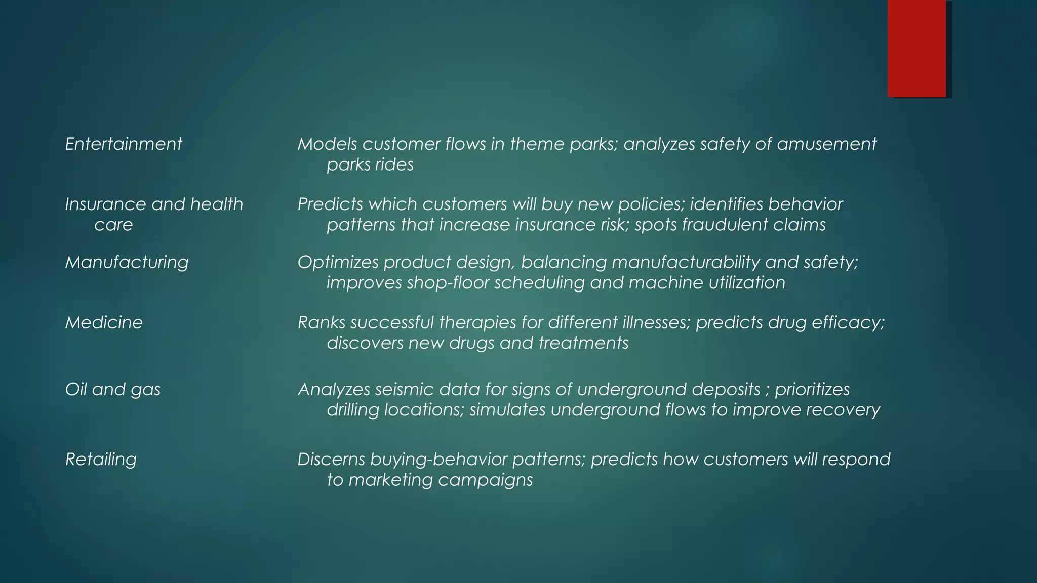 Entertainment Models customer flows in theme parks; analyzes safety of amusement
parks rides
Insurance and health
care
Predicts which customers will buy new policies; identifies behavior
patterns that increase insurance risk; spots fraudulent claims
Manufacturing Optimizes product design, balancing manufacturability and safety;
improves shop-floor scheduling and machine utilization
Medicine Ranks successful therapies for different illnesses; predicts drug efficacy;
discovers new drugs and treatments
Oil and gas Analyzes seismic data for signs of underground deposits ; prioritizes
drilling locations; simulates underground flows to improve recovery
Retailing Discerns buying-behavior patterns; predicts how customers will respond
to marketing campaigns
 