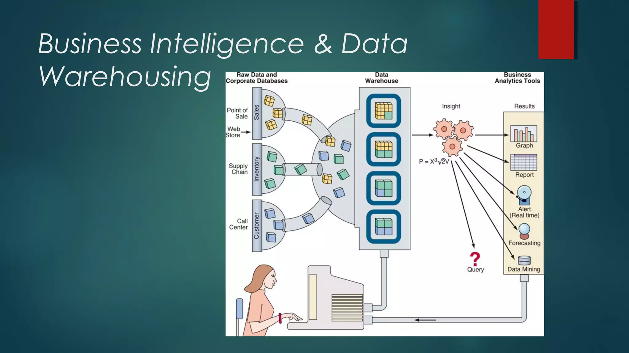 Business Intelligence & Data
Warehousing
 