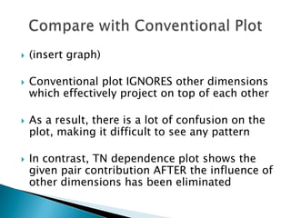    (insert graph)

   Conventional plot IGNORES other dimensions
    which effectively project on top of each other

   As a result, there is a lot of confusion on the
    plot, making it difficult to see any pattern

   In contrast, TN dependence plot shows the
    given pair contribution AFTER the influence of
    other dimensions has been eliminated
 