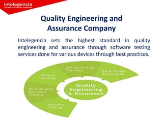 Quality Engineering and
Assurance Company
Intelegencia sets the highest standard in quality
engineering and assurance through software testing
services done for various devices through best practices.
 