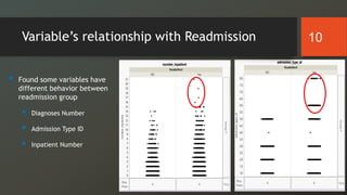 Variable’s relationship with Readmission
 Found some variables have
different behavior between
readmission group
 Diagnoses Number
 Admission Type ID
 Inpatient Number
10
 