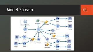 13Model Stream
 