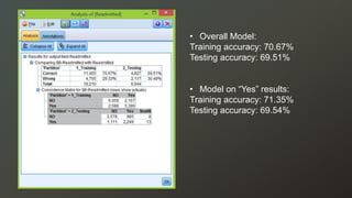 • Overall Model:
Training accuracy: 70.67%
Testing accuracy: 69.51%
• Model on “Yes” results:
Training accuracy: 71.35%
Testing accuracy: 69.54%
 