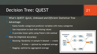 Decision Tree: QUEST
 What’s QUEST: Quick, Unbiased and Efficient Statistical Tree
 Advantage:
 Easily handle categorical predictor variables with many categories
 Use imputation to deal with missing values
 It provides linear splits using Fisher's LDA method
 How to improve accuracy
 Boosting: Randomly re-sample N dataset -> create
N trees -> optimal by weighted average
 Bagging: optimal by aggregated average
21
 