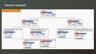 Decision Tree by JMP
Decision tree(part)
 