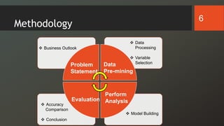 Methodology
 Business Outlook
 Data
Processing
 Variable
Selection
 Accuracy
Comparison
 Conclusion
 Model Building
Problem
Statement
Data
Pre-mining
Perform
AnalysisEvaluation
6
 