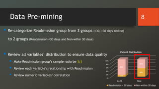 0%
20%
40%
60%
80%
100%
As-IS Now
11%
49%
89%
51%
Patient Distribution
Readmission < 30 days Non-within 30 days
Data Pre-mining
 Re-categorize Readmission group from 3 groups (<30, >30 days and No)
to 2 groups (Readmission <30 days and Non-within 30 days)
 Review all variables’ distribution to ensure data quality
 Make Readmission group’s sample ratio be 1:1
 Review each variable’s relationship with Readmission
 Review numeric variables’ correlation
8
 