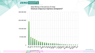 Data Mining in the service of nmap
Сколько открытых портов в интернете?
 