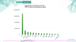 Data Mining in the service of nmap
TOP13 самых встречаемых групп
 