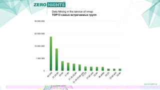 Data Mining in the service of nmap
TOP13 самых встречаемых групп
 