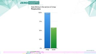 Data Mining in the service of nmap
Результаты
 