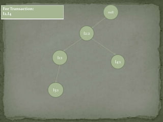 null
I2:2
I1:1
I5:1
I4:1
For Transaction:
I2,I4
 
