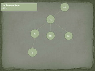 null
I2:3
I1:1
I5:1
I3:1 I4:1
For Transaction:
I2,I3
 