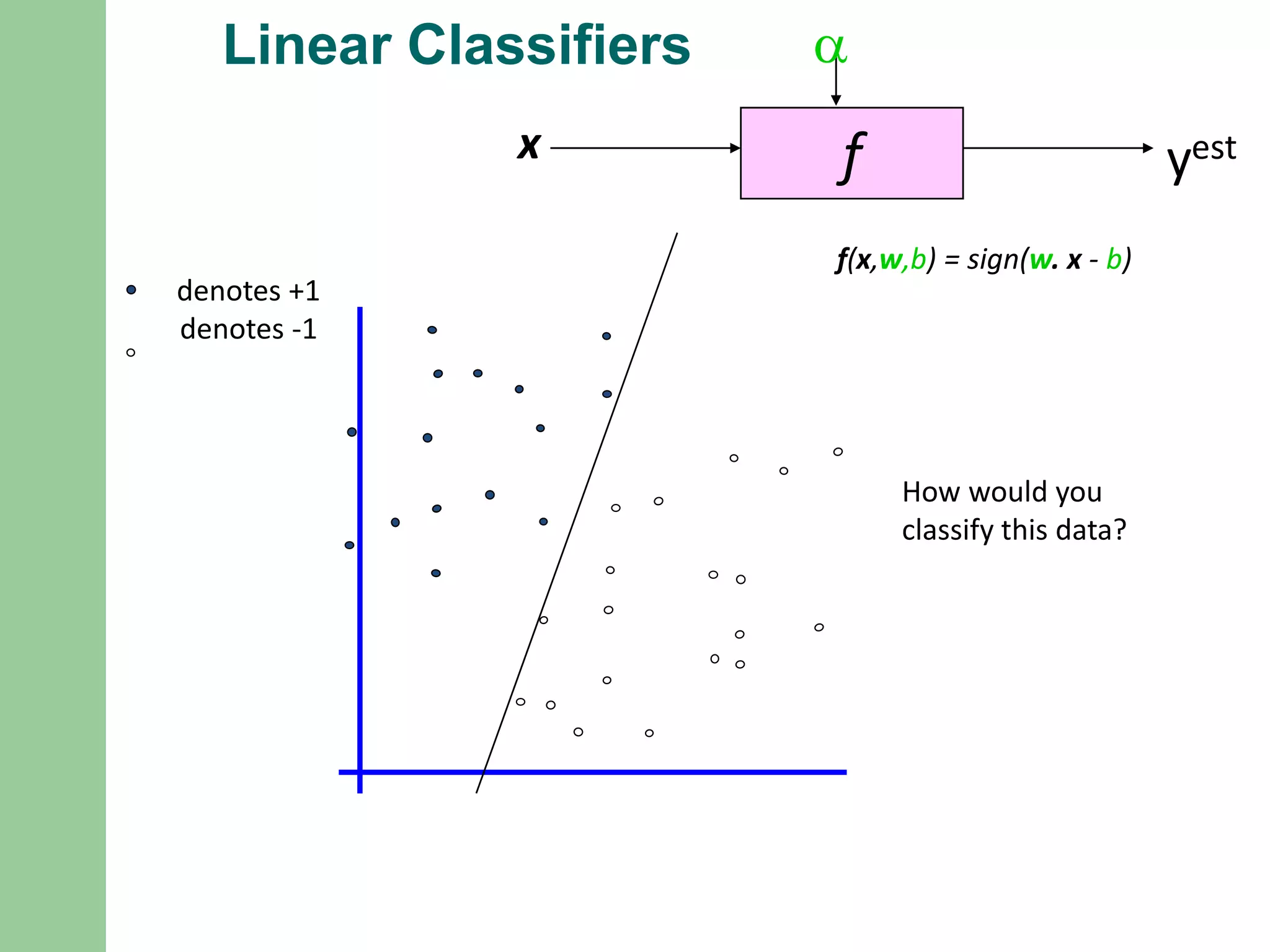 Linear Classifiers
fx
a
yest
denotes +1
denotes -1
f(x,w,b) = sign(w. x - b)
How would you
classify this data?
 