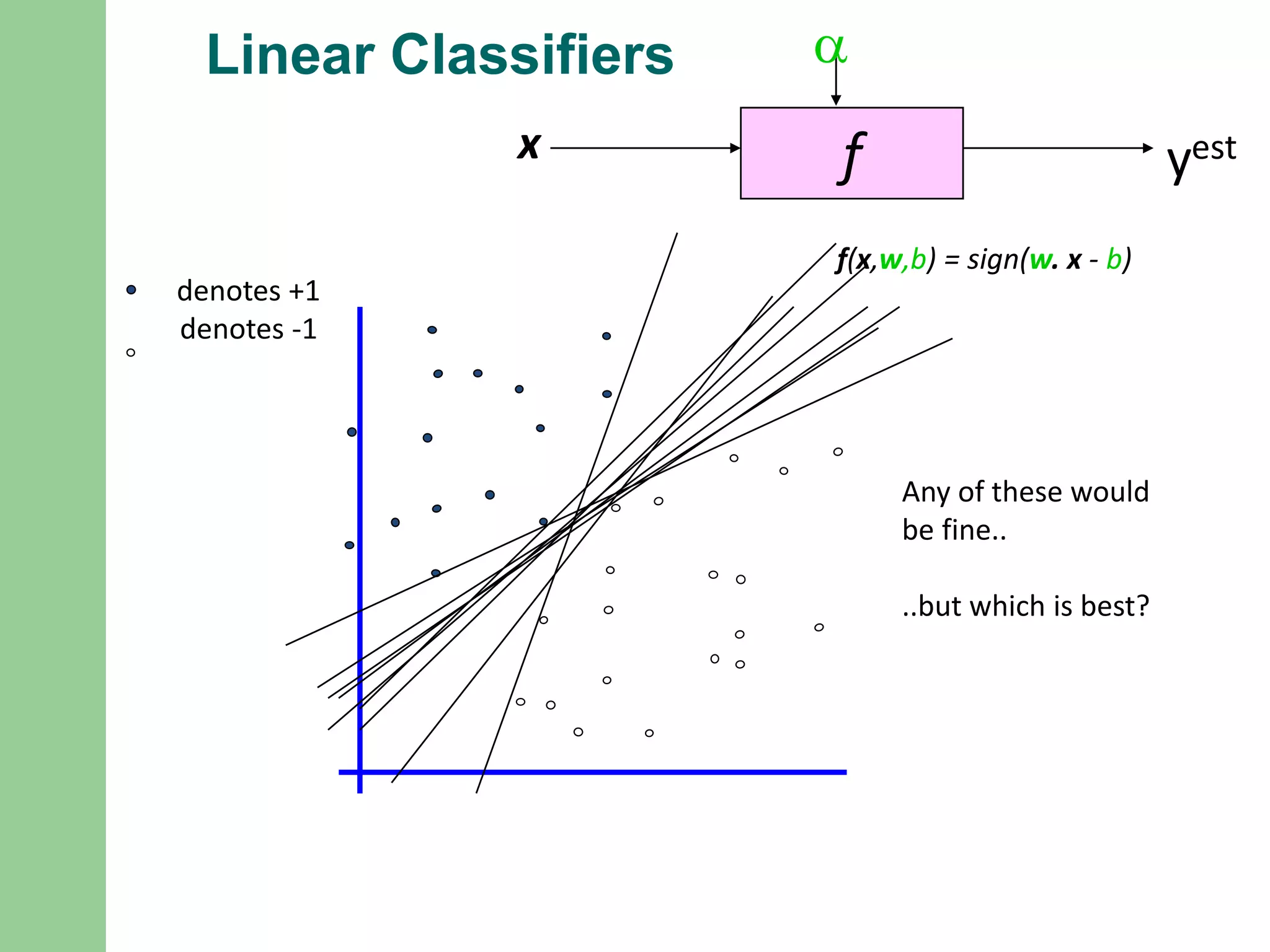 Linear Classifiers
fx
a
yest
denotes +1
denotes -1
f(x,w,b) = sign(w. x - b)
Any of these would
be fine..
..but which is best?
 