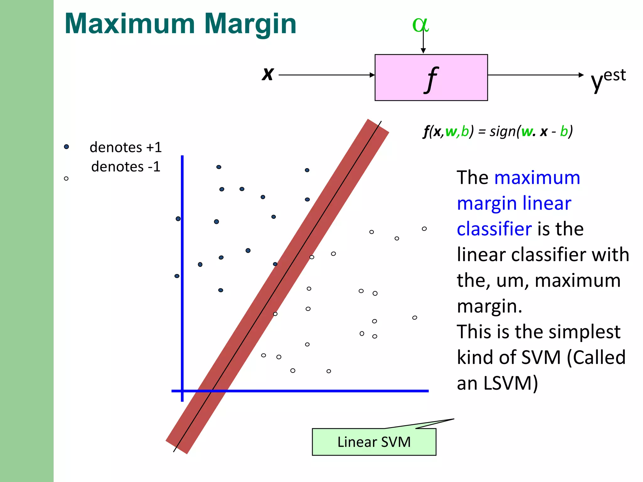 Maximum Margin
fx
a
yest
denotes +1
denotes -1
f(x,w,b) = sign(w. x - b)
The maximum
margin linear
classifier is the
linear classifier with
the, um, maximum
margin.
This is the simplest
kind of SVM (Called
an LSVM)
Linear SVM
 