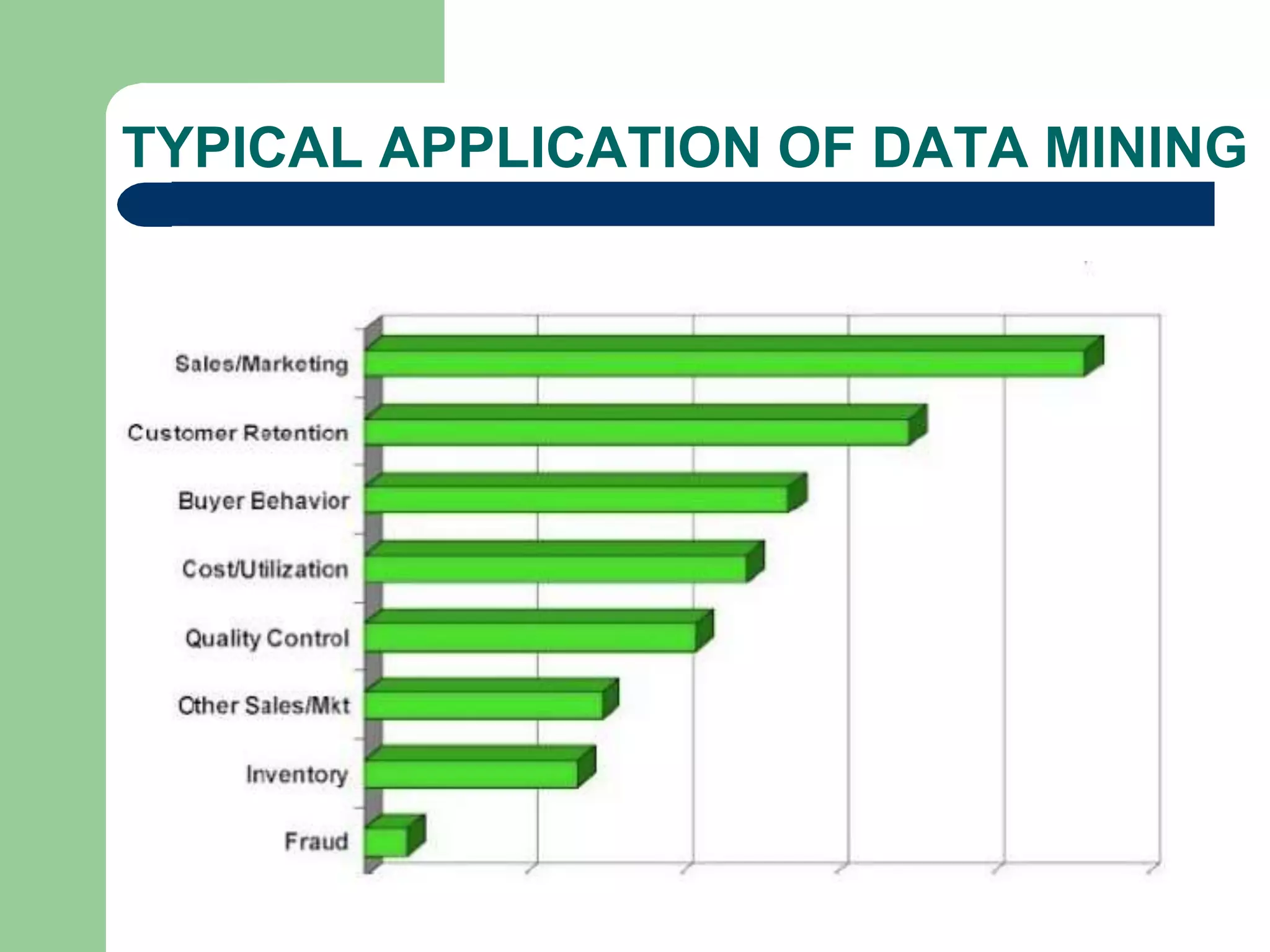 TYPICAL APPLICATION OF DATA MINING
 
