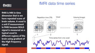 fMRI is MRI in time
dimension that is we
have repeated scans of
brain volume. A voxel is
a unit if measurement
in fMRI because BOLD
signal is measured on a
typical voxel in
different regions of the
brain using gradient of
the High frequency
signal.
7
fMRI
 