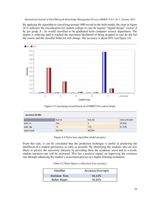 Data mining in higher education university student dropout case study | PDF