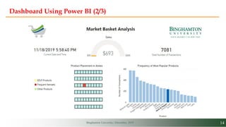 14Binghamton University | December, 2019
Dashboard Using Power BI (2/3)
 