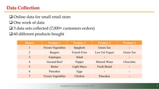 7Binghamton University | December, 2019
Data Collection
 Online data for small retail store
 One week of data
 3 data sets collected (7,000+ customers orders)
 60 different products bought
Basket Product 1 Product 2 Product 3 Product 4
1 Frozen Vegetables Spaghetti Green Tea -
2 Burgers French Fries Low Fat Yogurt Green Tea
3 Asparagus Salad - -
4 Ground Beef Pepper Mineral Water Chocolate
5 Butter Light Mayo Fresh Bread -
6 Pancakes Eggs - -
7 Frozen Vegetables Chicken Pancakes -
 