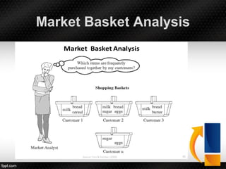 Market Basket Analysis
 