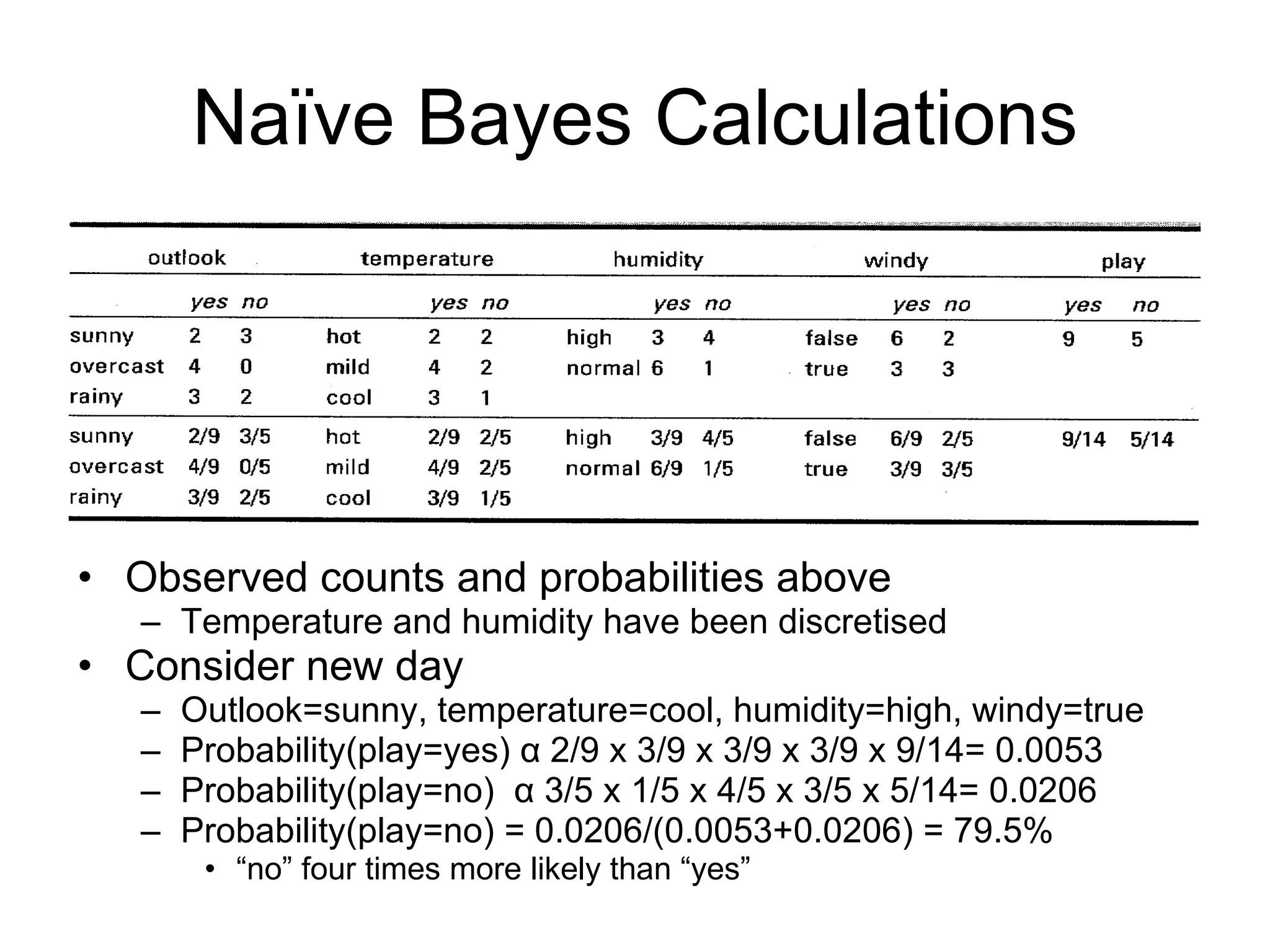 Naïve Bayes Calculations Observed counts and probabilities above Temperature and humidity have been discretised Consider new day Outlook=sunny, temperature=cool, humidity=high, windy=true Probability(play=yes)  α  2/9 x 3/9 x 3/9 x 3/9 x 9/14= 0.0053 Probability(play=no)  α  3/5 x 1/5 x 4/5 x 3/5 x 5/14= 0.0206 Probability(play=no) = 0.0206/(0.0053+0.0206) = 79.5% “ no” four times more likely than “yes” 