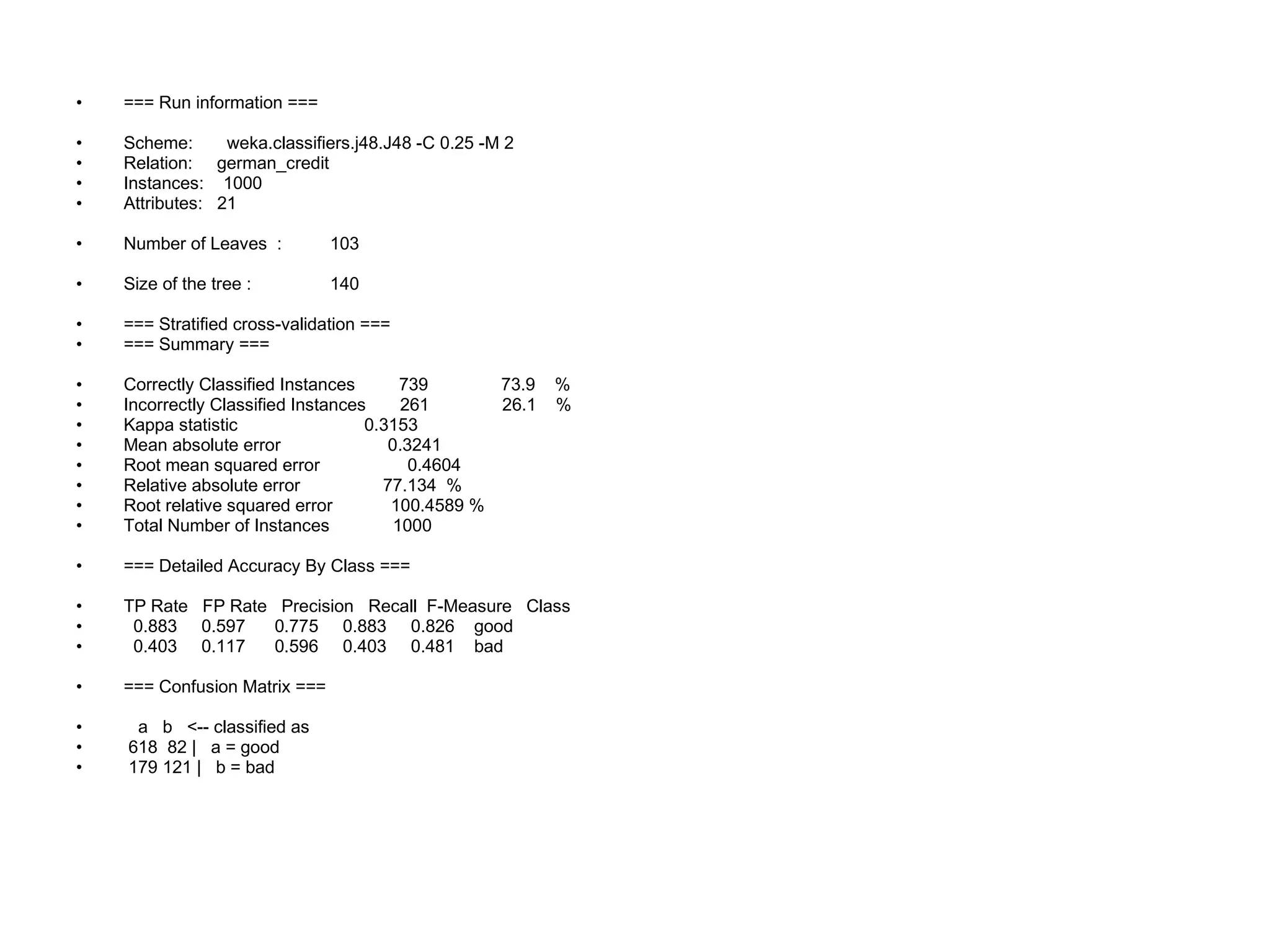 === Run information === Scheme:  weka.classifiers.j48.J48 -C 0.25 -M 2 Relation:  german_credit Instances:  1000 Attributes:  21 Number of Leaves  :  103 Size of the tree :  140 === Stratified cross-validation === === Summary === Correctly Classified Instances  739  73.9  % Incorrectly Classified Instances  261  26.1  % Kappa statistic  0.3153 Mean absolute error  0.3241 Root mean squared error  0.4604 Relative absolute error  77.134  % Root relative squared error  100.4589 % Total Number of Instances  1000  === Detailed Accuracy By Class === TP Rate  FP Rate  Precision  Recall  F-Measure  Class 0.883  0.597  0.775  0.883  0.826  good 0.403  0.117  0.596  0.403  0.481  bad === Confusion Matrix === a  b  <-- classified as 618  82 |  a = good 179 121 |  b = bad 