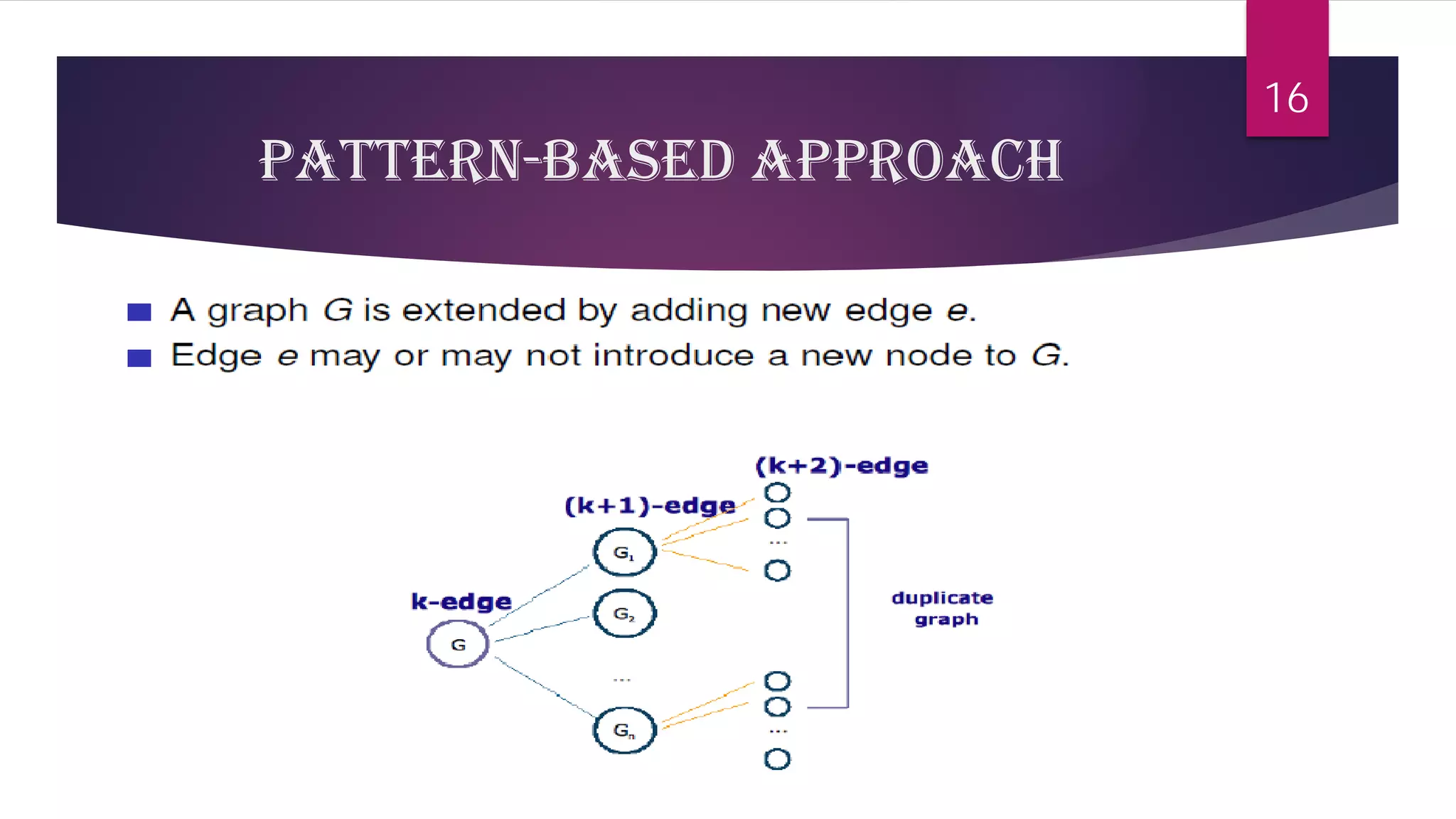 PATTERN-BASED APPROACH 
16 
 