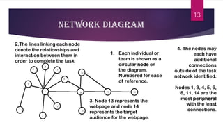 Data mining in social network | PDF