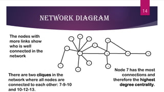 Data mining in social network | PDF