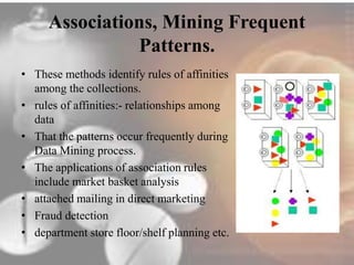 Associations, Mining Frequent 
Patterns. 
• These methods identify rules of affinities 
among the collections. 
• rules of affinities:- relationships among 
data 
• That the patterns occur frequently during 
Data Mining process. 
• The applications of association rules 
include market basket analysis 
• attached mailing in direct marketing 
• Fraud detection 
• department store floor/shelf planning etc. 
 
