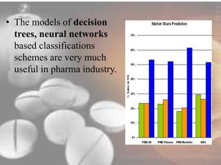 • The models of decision 
trees, neural networks 
based classifications 
schemes are very much 
useful in pharma industry. 
 
