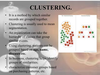CLUSTERING. 
• It is a method by which similar 
records are grouped together. 
• Clustering is usually used to mean 
segmentation. 
• An organization can take the 
hierarchy of classes that group 
similar events. 
• Using clustering, patients can be 
grouped based on age, name, 
diseases etc. 
• In business, clustering helps identify 
groups of similarities; 
• characterize customer groups based 
on purchasing patterns, etc. 
 