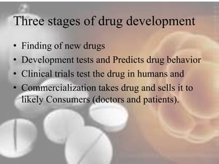 Three stages of drug development 
• Finding of new drugs 
• Development tests and Predicts drug behavior 
• Clinical trials test the drug in humans and 
• Commercialization takes drug and sells it to 
likely Consumers (doctors and patients). 
 