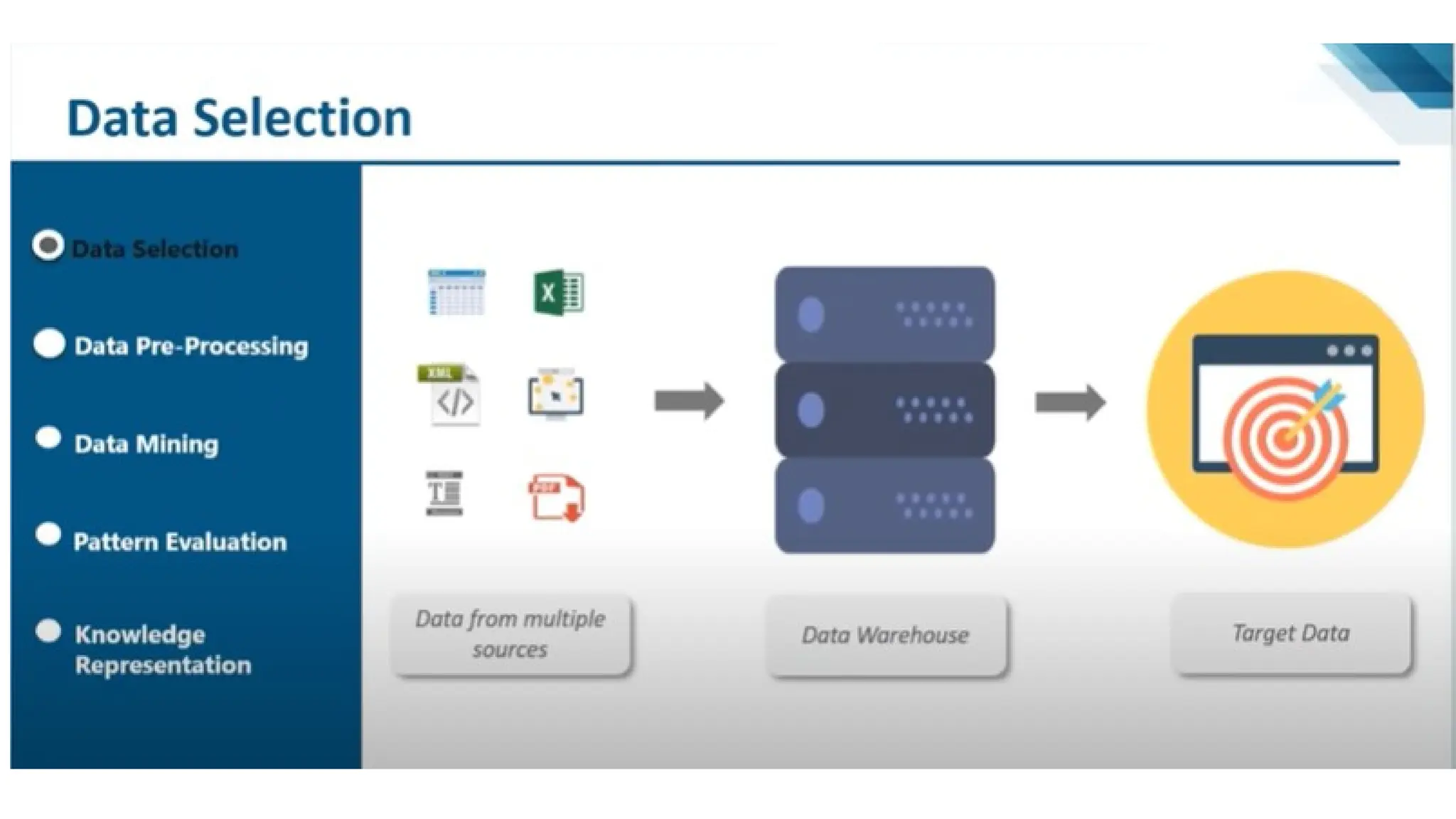 Data Mining Introduction and explanation.pptx