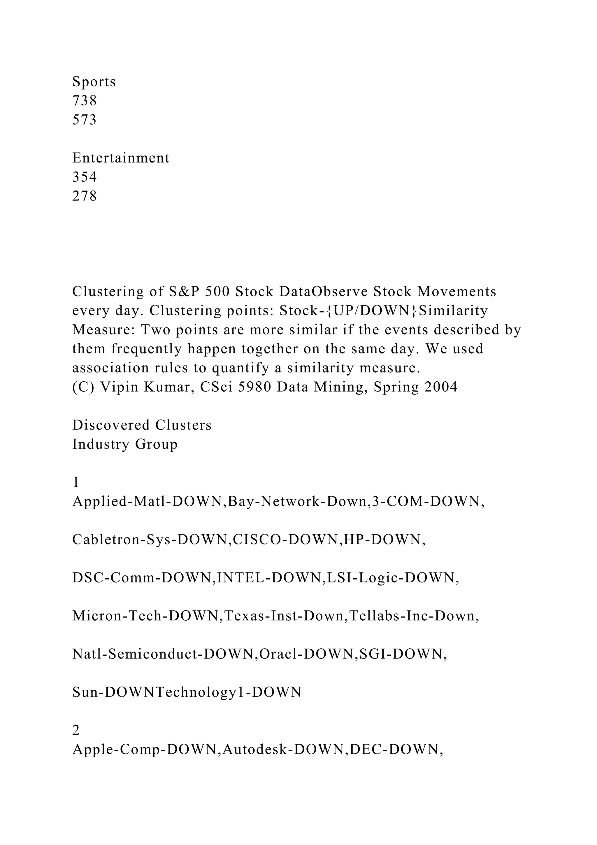 Sports
738
573
Entertainment
354
278
Clustering of S&P 500 Stock DataObserve Stock Movements
every day. Clustering points: Stock-{UP/DOWN}Similarity
Measure: Two points are more similar if the events described by
them frequently happen together on the same day. We used
association rules to quantify a similarity measure.
(C) Vipin Kumar, CSci 5980 Data Mining, Spring 2004
Discovered Clusters
Industry Group
1
Applied-Matl-DOWN,Bay-Network-Down,3-COM-DOWN,
Cabletron-Sys-DOWN,CISCO-DOWN,HP-DOWN,
DSC-Comm-DOWN,INTEL-DOWN,LSI-Logic-DOWN,
Micron-Tech-DOWN,Texas-Inst-Down,Tellabs-Inc-Down,
Natl-Semiconduct-DOWN,Oracl-DOWN,SGI-DOWN,
Sun-DOWNTechnology1-DOWN
2
Apple-Comp-DOWN,Autodesk-DOWN,DEC-DOWN,
 
