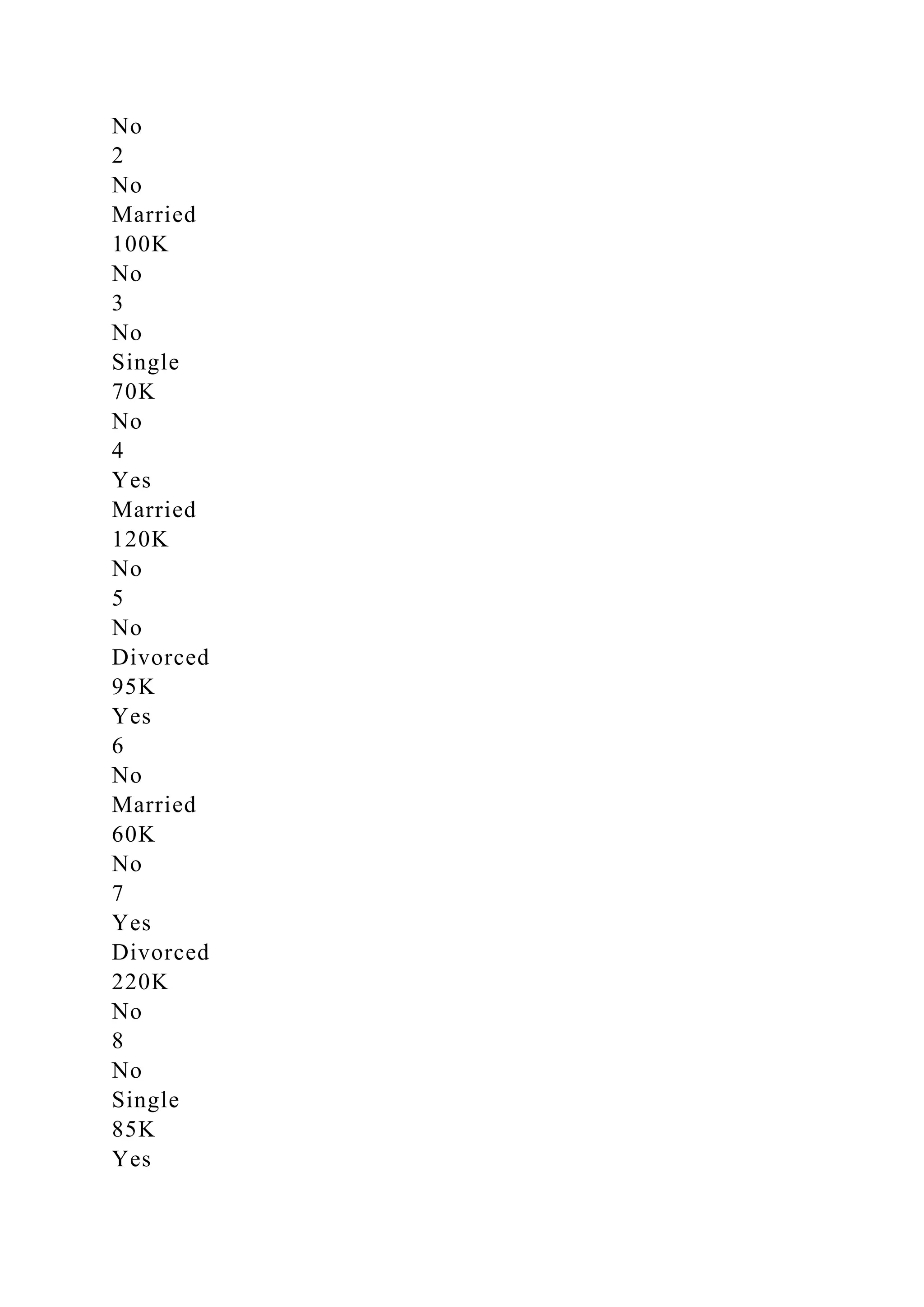 No
2
No
Married
100K
No
3
No
Single
70K
No
4
Yes
Married
120K
No
5
No
Divorced
95K
Yes
6
No
Married
60K
No
7
Yes
Divorced
220K
No
8
No
Single
85K
Yes
 