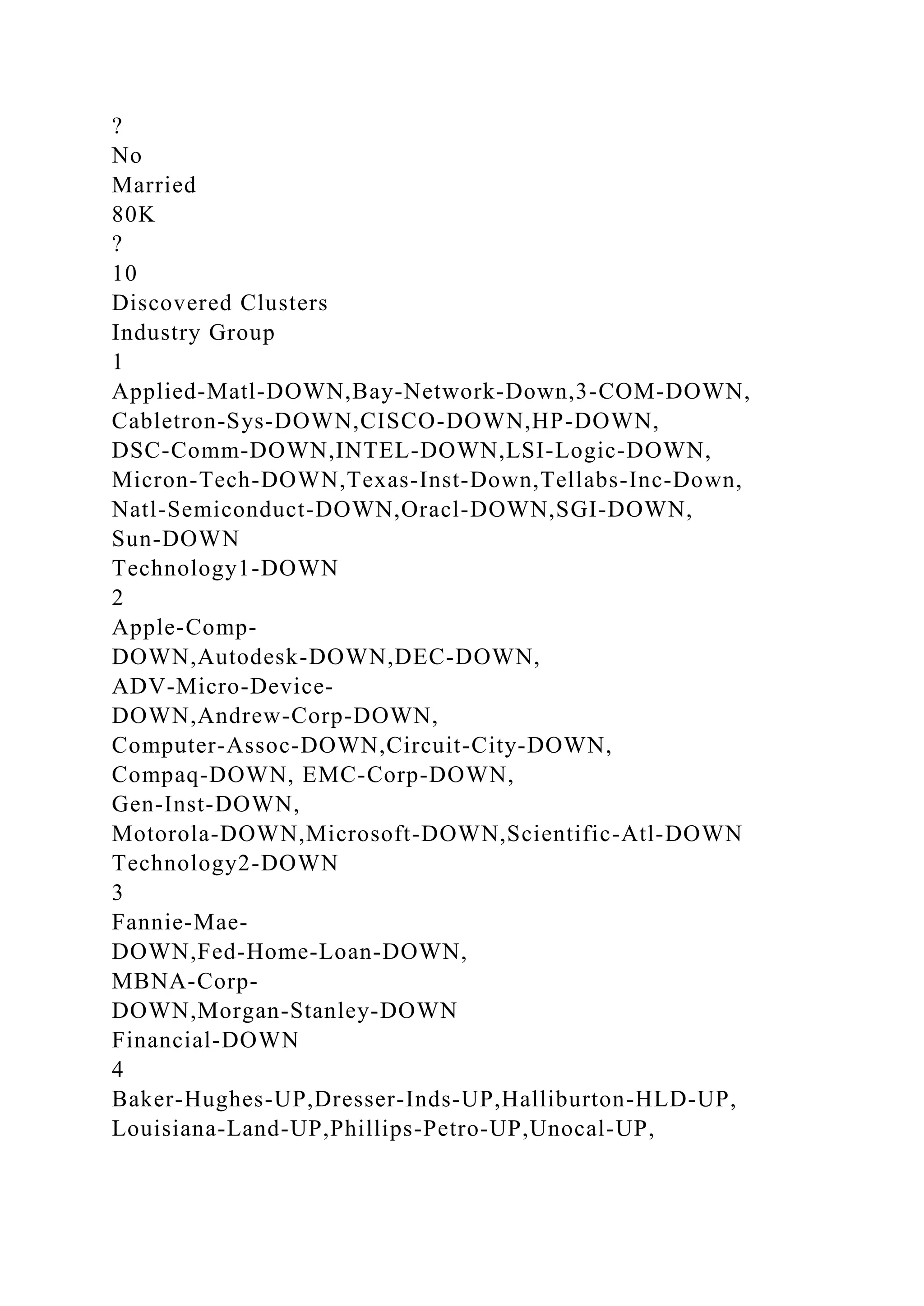 ?
No
Married
80K
?
10
Discovered Clusters
Industry Group
1
Applied-Matl-DOWN,Bay-Network-Down,3-COM-DOWN,
Cabletron-Sys-DOWN,CISCO-DOWN,HP-DOWN,
DSC-Comm-DOWN,INTEL-DOWN,LSI-Logic-DOWN,
Micron-Tech-DOWN,Texas-Inst-Down,Tellabs-Inc-Down,
Natl-Semiconduct-DOWN,Oracl-DOWN,SGI-DOWN,
Sun-DOWN
Technology1-DOWN
2
Apple-Comp-
DOWN,Autodesk-DOWN,DEC-DOWN,
ADV-Micro-Device-
DOWN,Andrew-Corp-DOWN,
Computer-Assoc-DOWN,Circuit-City-DOWN,
Compaq-DOWN, EMC-Corp-DOWN,
Gen-Inst-DOWN,
Motorola-DOWN,Microsoft-DOWN,Scientific-Atl-DOWN
Technology2-DOWN
3
Fannie-Mae-
DOWN,Fed-Home-Loan-DOWN,
MBNA-Corp-
DOWN,Morgan-Stanley-DOWN
Financial-DOWN
4
Baker-Hughes-UP,Dresser-Inds-UP,Halliburton-HLD-UP,
Louisiana-Land-UP,Phillips-Petro-UP,Unocal-UP,
 