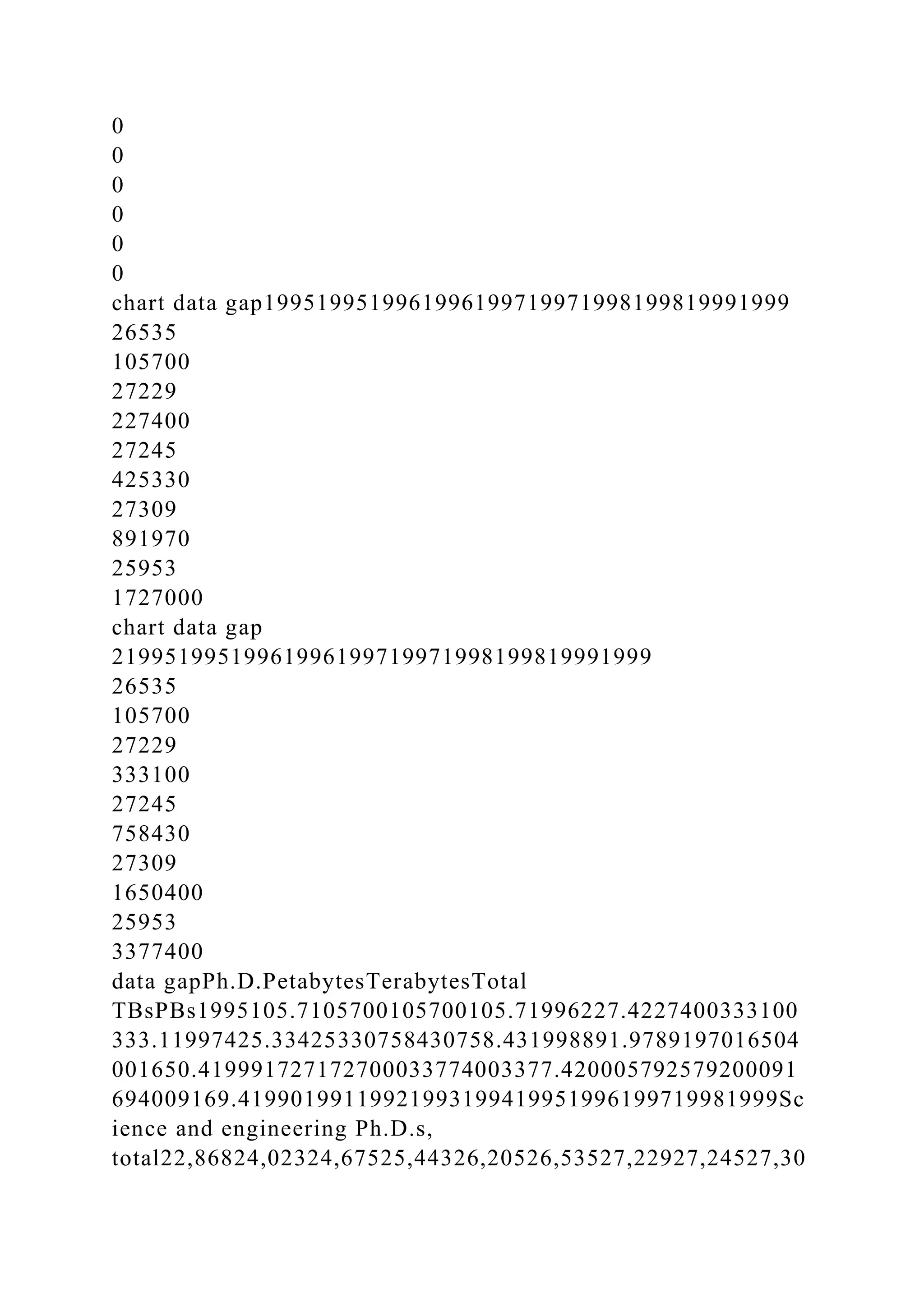 0
0
0
0
0
0
chart data gap1995199519961996199719971998199819991999
26535
105700
27229
227400
27245
425330
27309
891970
25953
1727000
chart data gap
21995199519961996199719971998199819991999
26535
105700
27229
333100
27245
758430
27309
1650400
25953
3377400
data gapPh.D.PetabytesTerabytesTotal
TBsPBs1995105.7105700105700105.71996227.4227400333100
333.11997425.33425330758430758.431998891.9789197016504
001650.419991727172700033774003377.420005792579200091
694009169.41990199119921993199419951996199719981999Sc
ience and engineering Ph.D.s,
total22,86824,02324,67525,44326,20526,53527,22927,24527,30
 