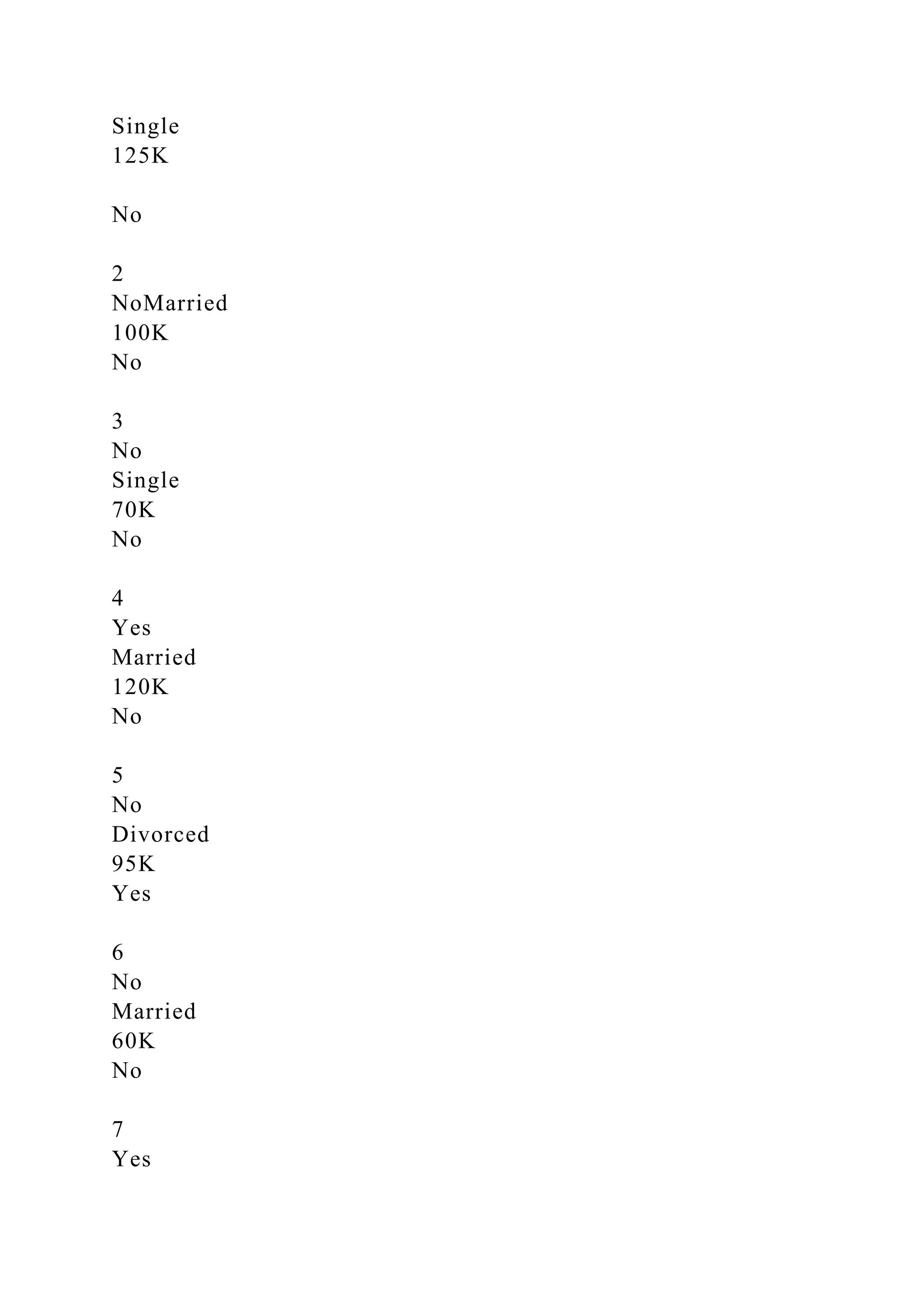 Single
125K
No
2
NoMarried
100K
No
3
No
Single
70K
No
4
Yes
Married
120K
No
5
No
Divorced
95K
Yes
6
No
Married
60K
No
7
Yes
 