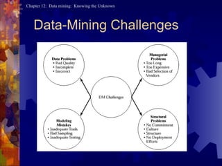 Data-Mining Challenges 