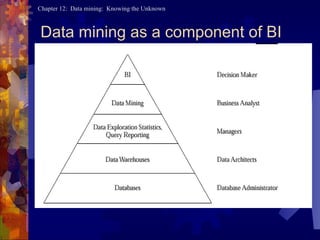 Data mining as a component of BI FIGURE 12.2: 
