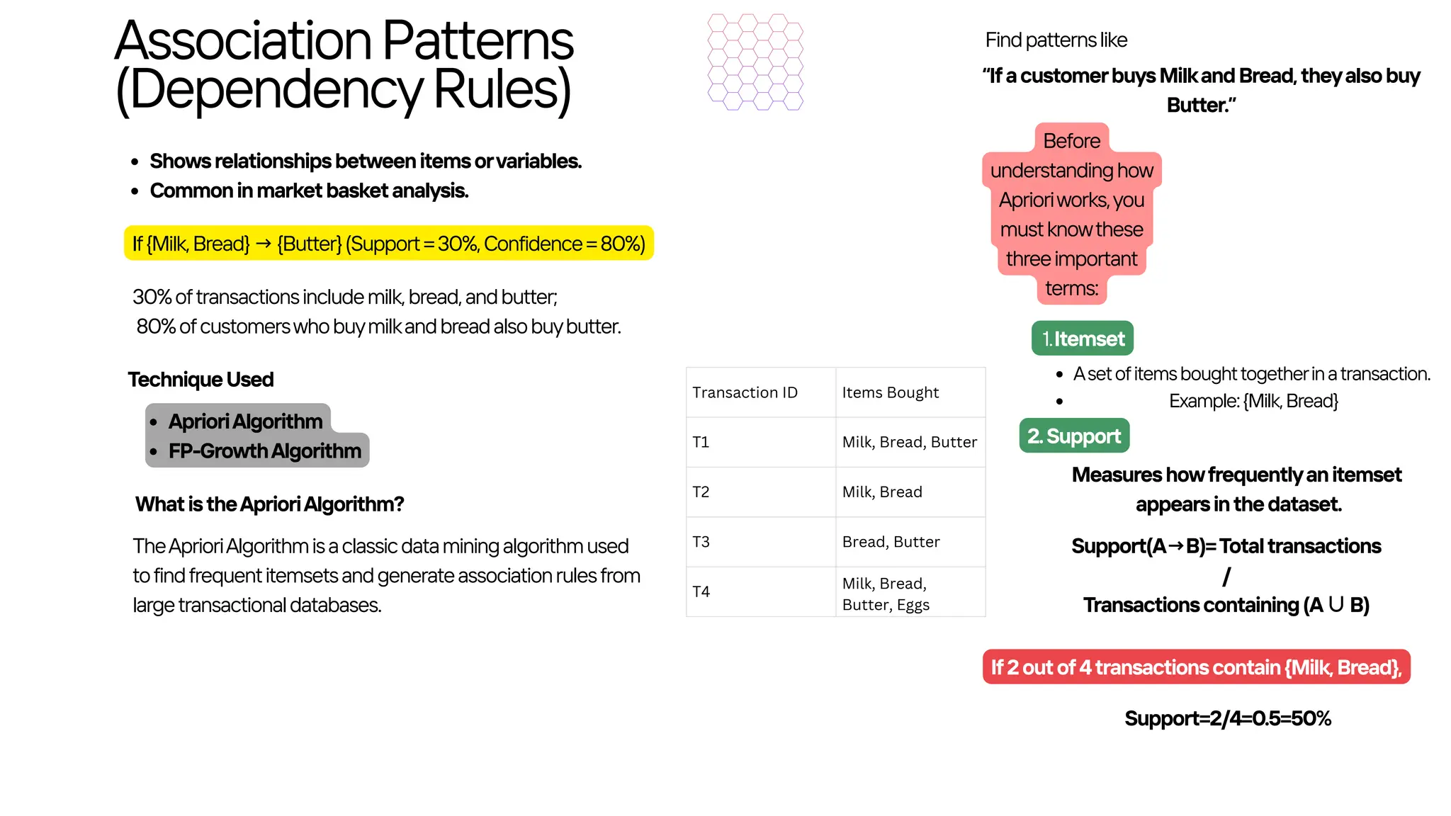 Transaction ID Items Bought
T1 Milk, Bread, Butter
T2 Milk, Bread
T3 Bread, Butter
T4
Milk, Bread,
Butter, Eggs
AssociationPatterns
(DependencyRules)
Showsrelationshipsbetweenitemsorvariables.
Commoninmarketbasketanalysis.
If{Milk,Bread}→{Butter}(Support=30%,Confidence=80%)
30%oftransactionsincludemilk,bread,andbutter;
80%ofcustomerswhobuymilkandbreadalsobuybutter.
TechniqueUsed
AprioriAlgorithm
FP-GrowthAlgorithm
WhatistheAprioriAlgorithm?
TheAprioriAlgorithmisaclassicdataminingalgorithmused
tofindfrequentitemsetsandgenerateassociationrulesfrom
largetransactionaldatabases.
Findpatternslike
“IfacustomerbuysMilkandBread,theyalsobuy
Butter.”
Before
understandinghow
Aprioriworks,you
mustknowthese
threeimportant
terms:
1.Itemset
Asetofitemsboughttogetherinatransaction.
Example:{Milk,Bread}
2.Support
Measureshowfrequentlyanitemset
appearsinthedataset.
Support(A→B)=Totaltransactions
/
Transactionscontaining(A∪B)​
If2outof4transactionscontain{Milk,Bread},
Support=2/4=0.5=50%
 